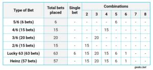 4bets|5 Tips for 4.